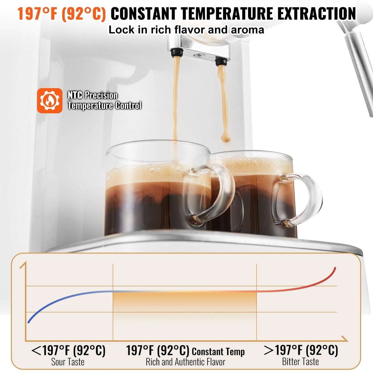 VEVOR Espresso Coffee Machine, 15Bar Semi - Automatic Espresso Maker with Milk Frother Steam Wand, Professional Cappuccino Latte Machine with High - Power Boiler & Removable Water Tank, NTC Control System - TJD COFFEE AND TEA