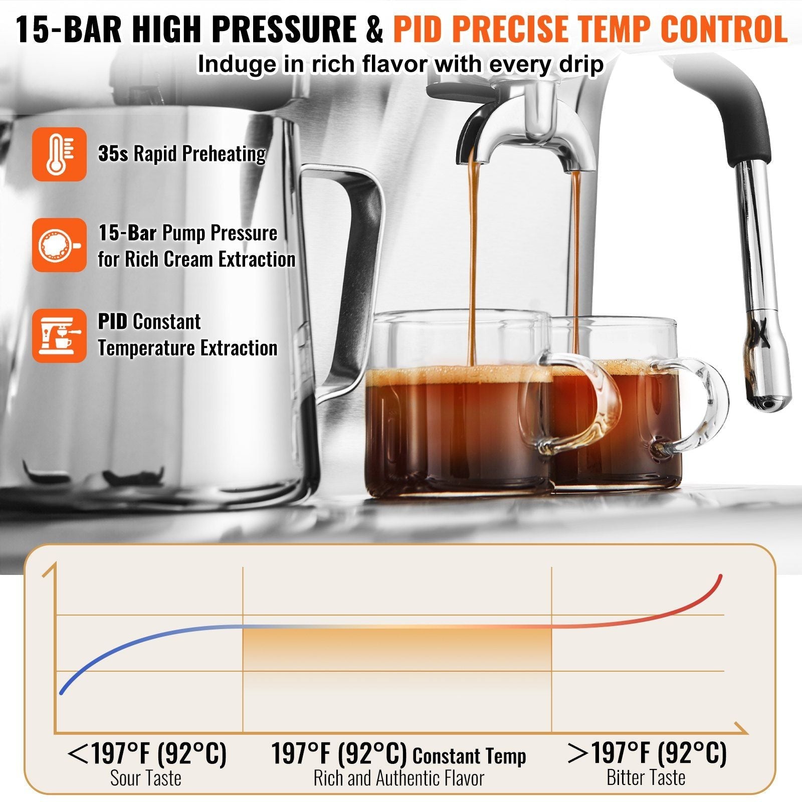 VEVOR Espresso Machine with Grinder, 15 Bar Semi - Automatic Espresso Coffee Maker with Milk Frother Steam Wand, Removable Water Tank & Pressure Gauge for Cappuccino, Latte, Machiato, PID Control System - TJD COFFEE AND TEA